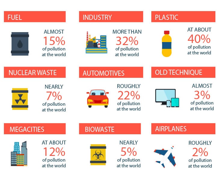 Best Statistical Summary About How Much Plastic Gets Recycled