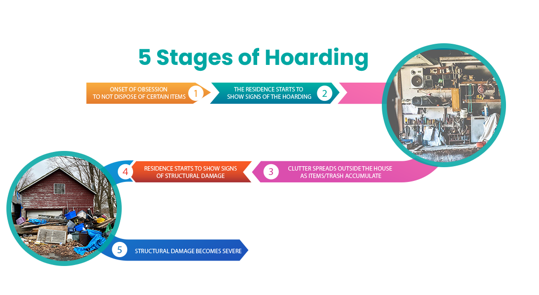 What Are The 5 Stages Of Hoarding Clutter Trucker - vrogue.co