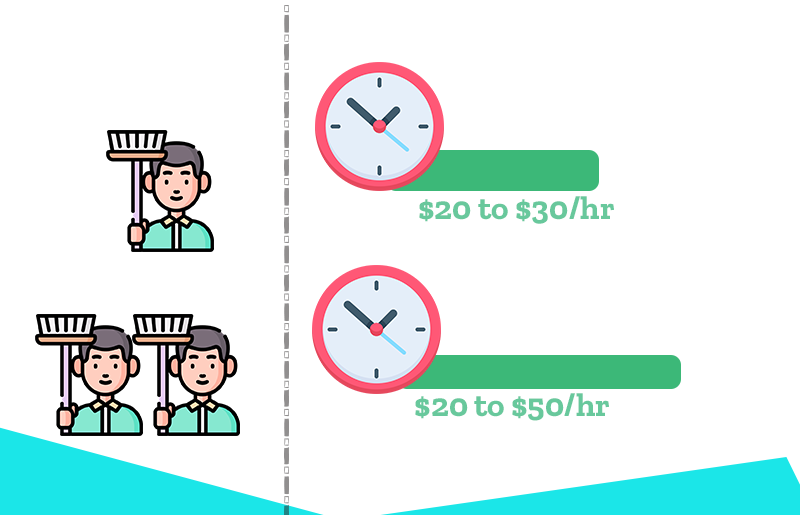 House cleaning rates per hour